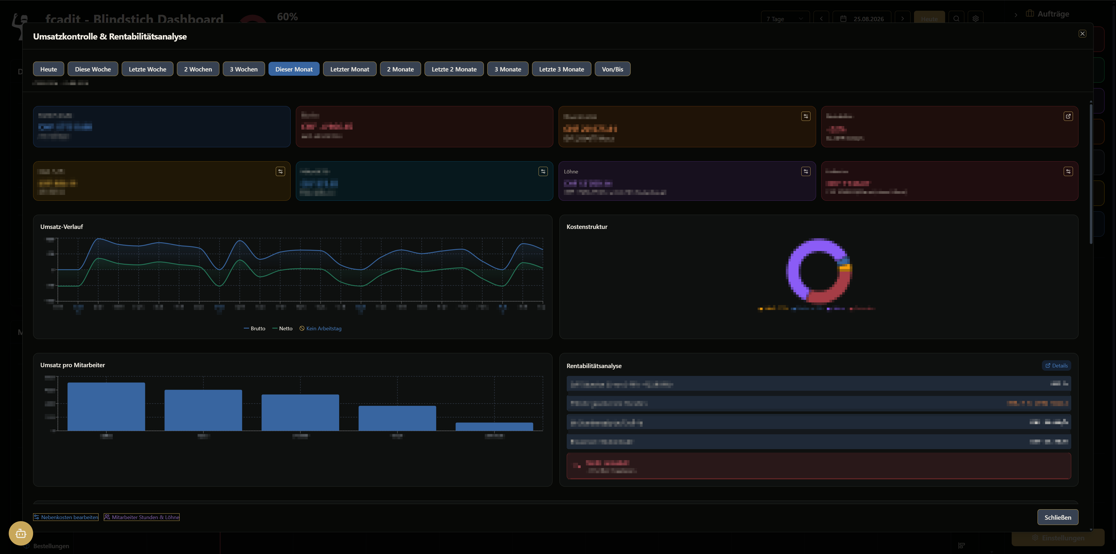 fcadit - Schneiderei Blindstich Dashboard 2