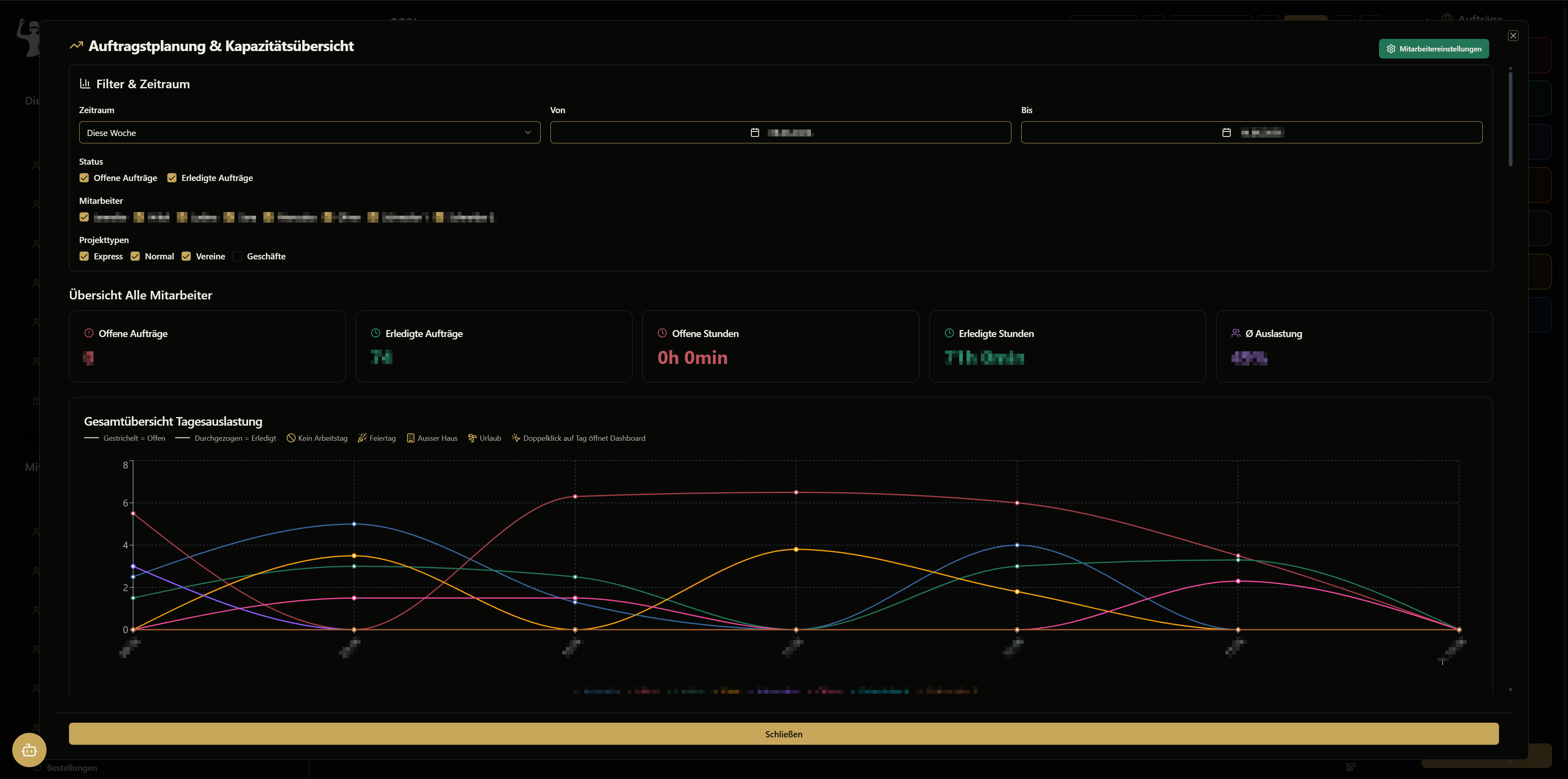 fcadit - Schneiderei Blindstich Dashboard 3
