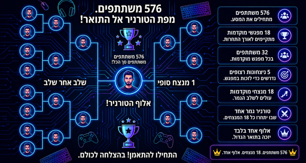 Tournament bracket and info