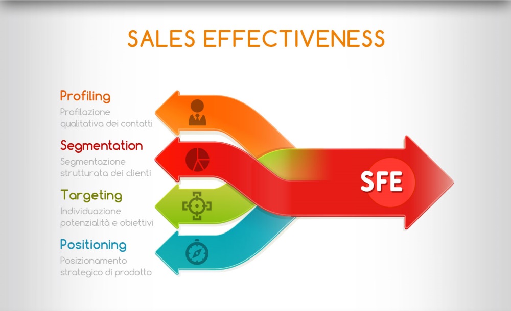 SFE Content