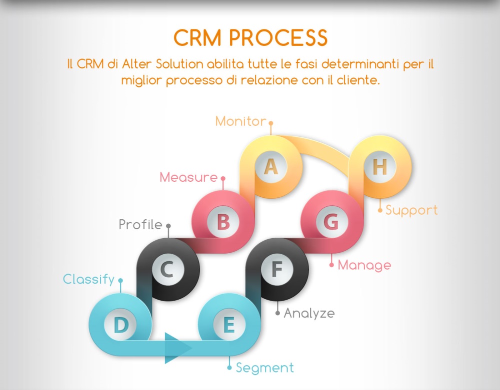 CRM Content 4
