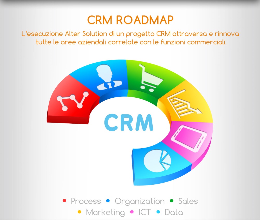 CRM Content 3