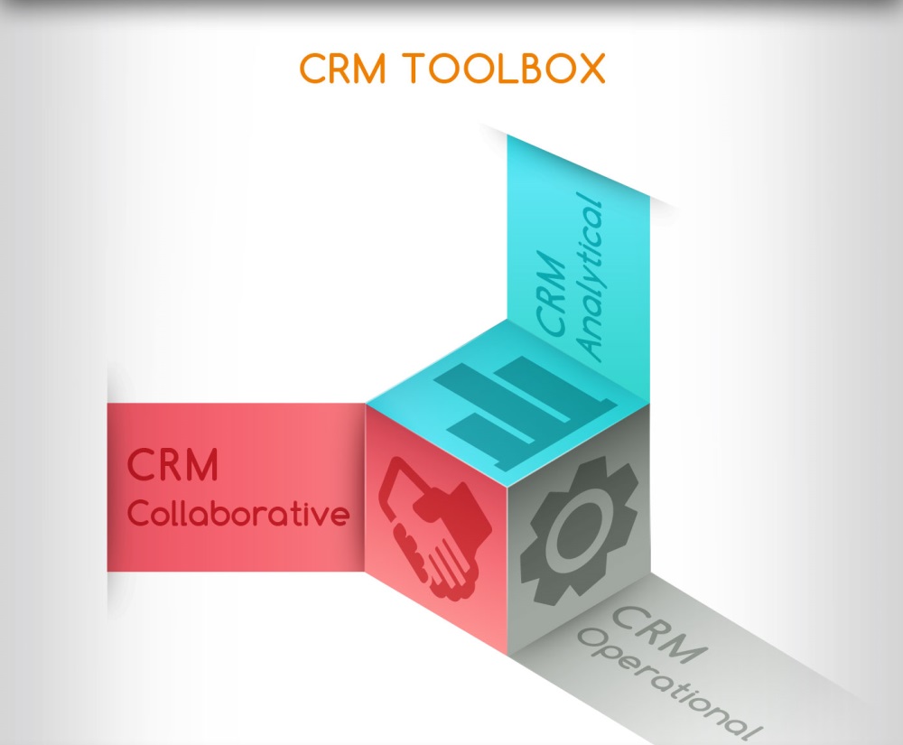 CRM Content 6