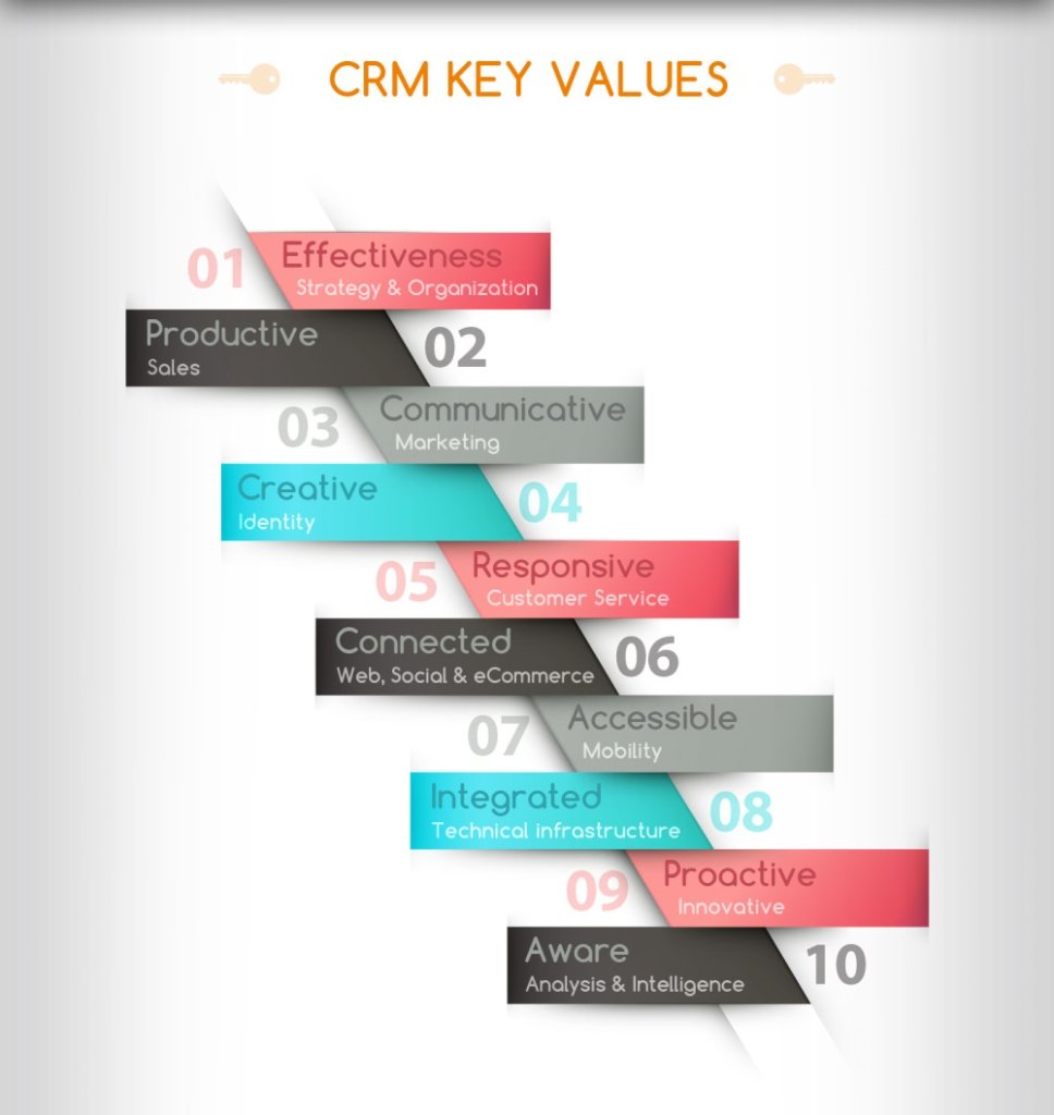 CRM Content 7