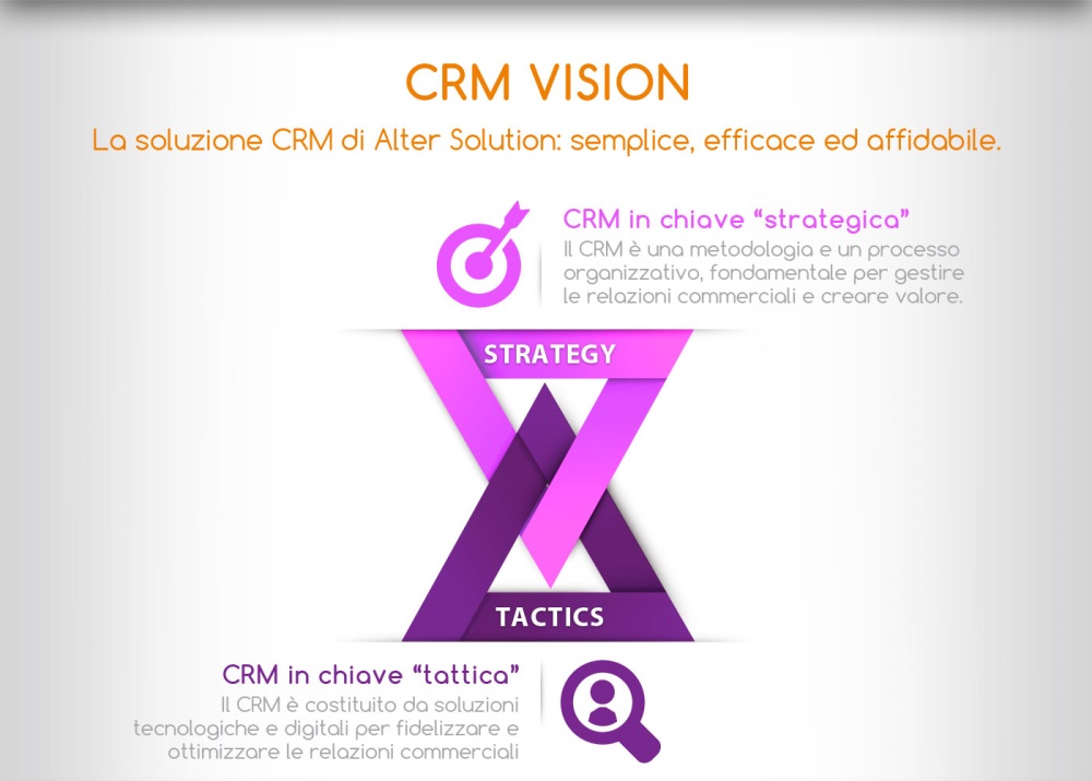 CRM Content 5