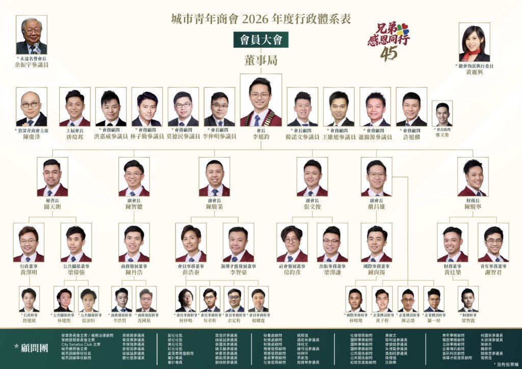 城市青年商會 2026 年度行政體系表