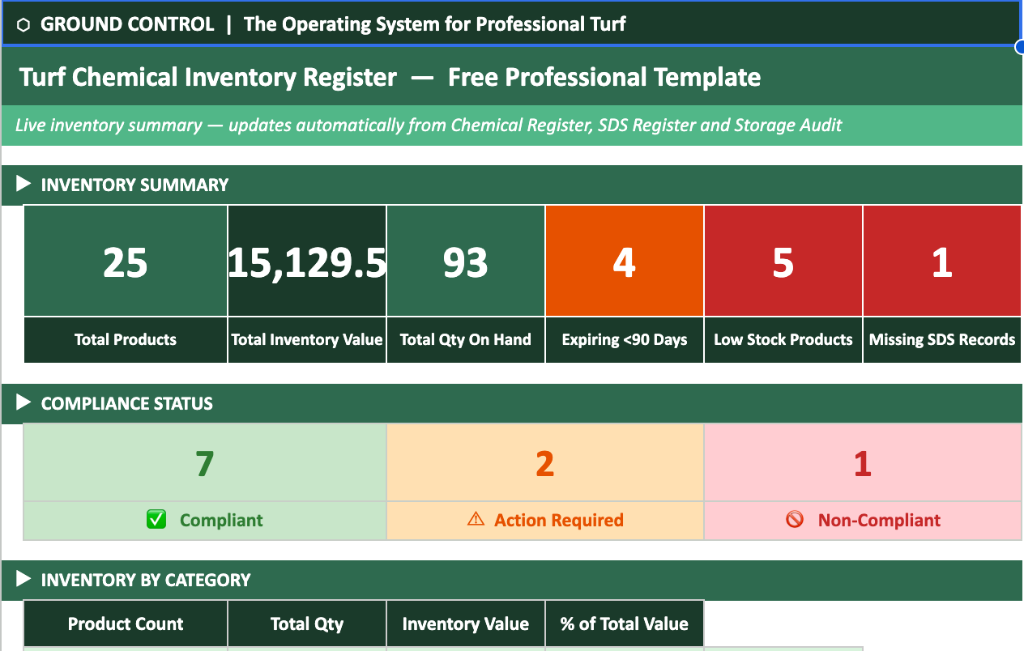 Inventory Dashboard