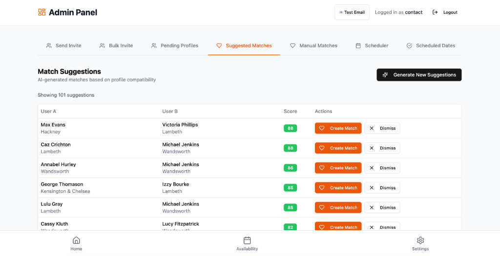 The Set Up - Admin Dashboard