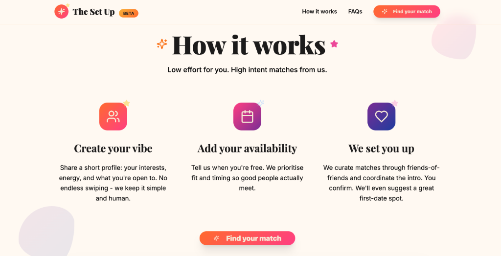 The Set Up - How It Works
