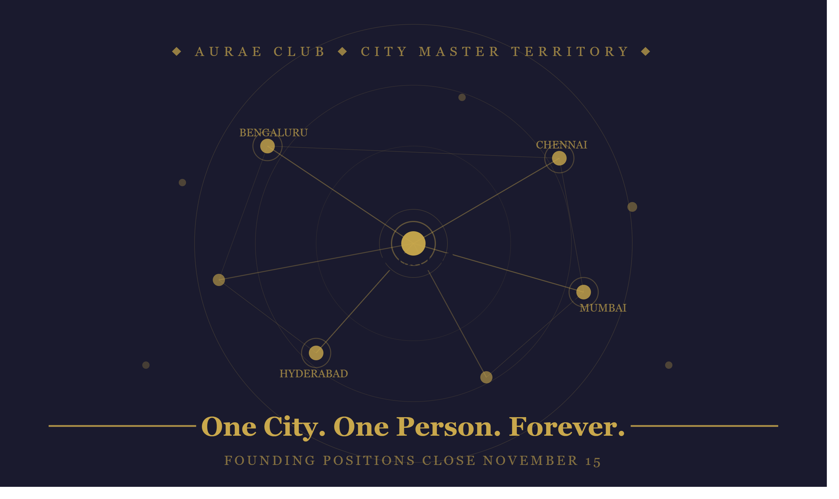 Aurae Club City Master Territory — One City. One Person. Forever.
