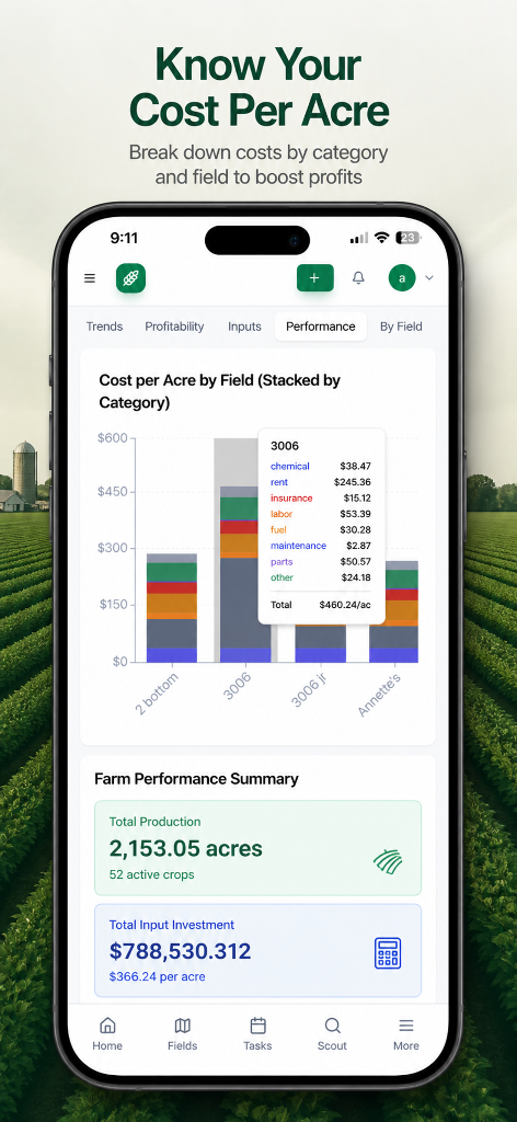 Cost Per Acre