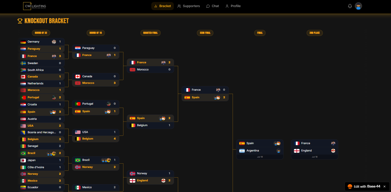 CWI Lighting FIFA World Cup Pool - Knockout Bracket