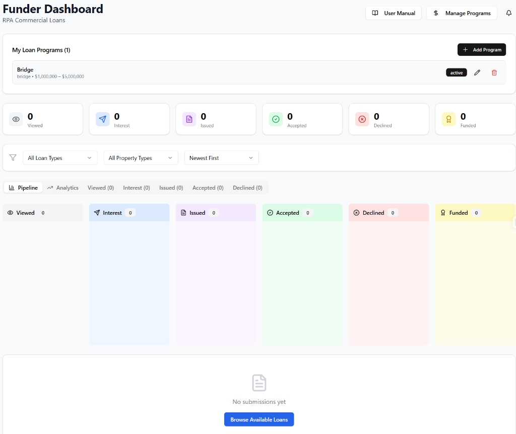 Funder Dashboard Welcome Screen