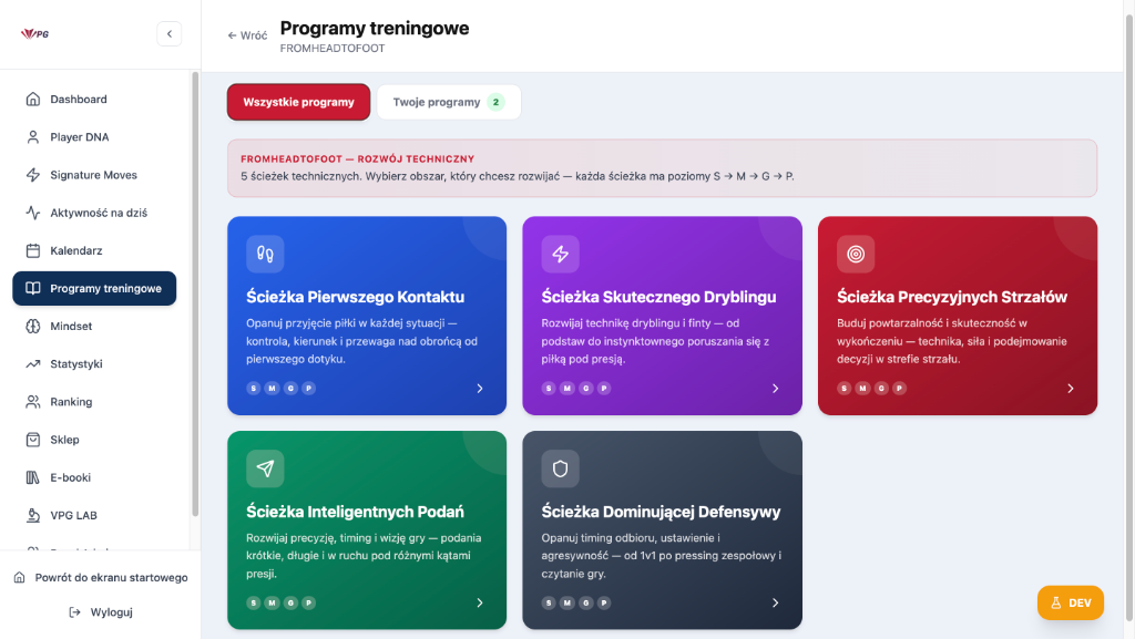 Platforma FHTF — ścieżki treningowe