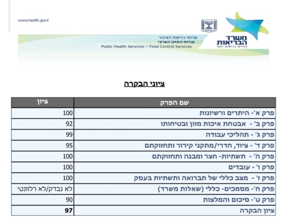 ציוני בקרה - משרד הבריאות