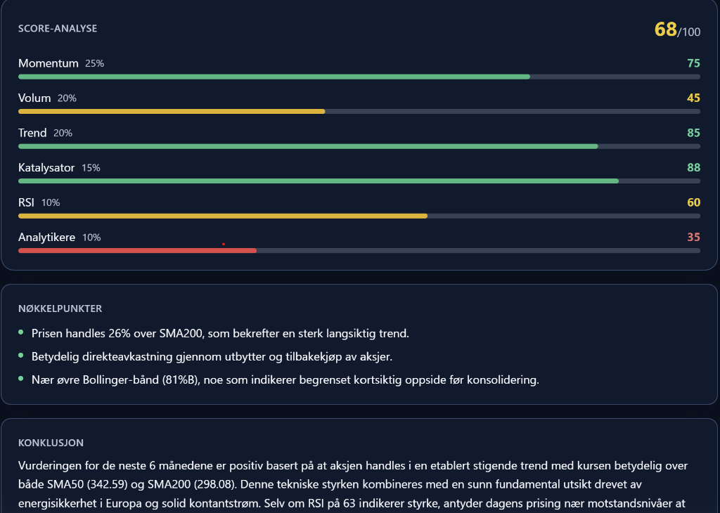 Score-analyse