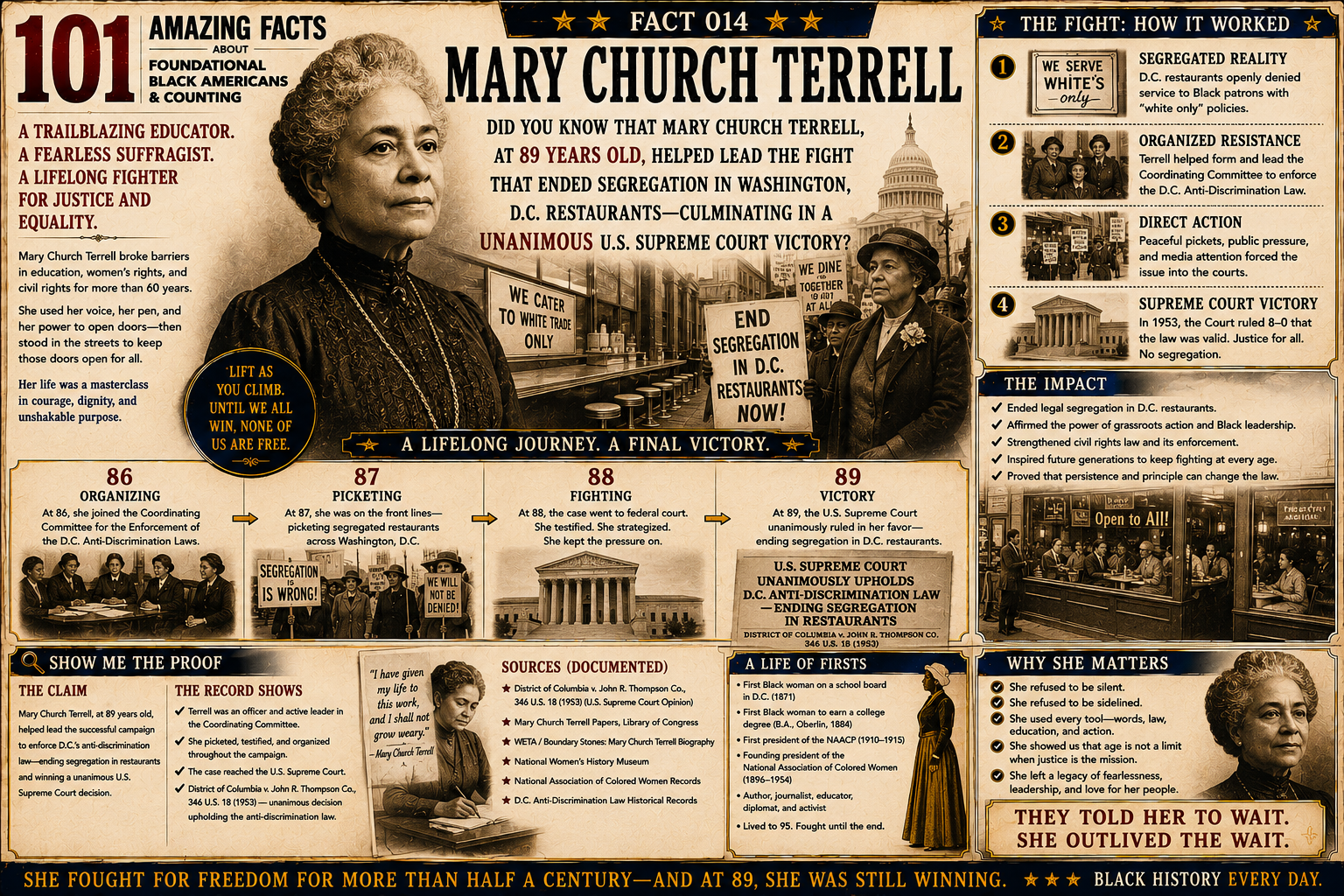Illustrated historical poster depicting Mary Church Terrell and the 1953 Supreme Court victory that ended legal segregation in Washington, D.C. restaurants.