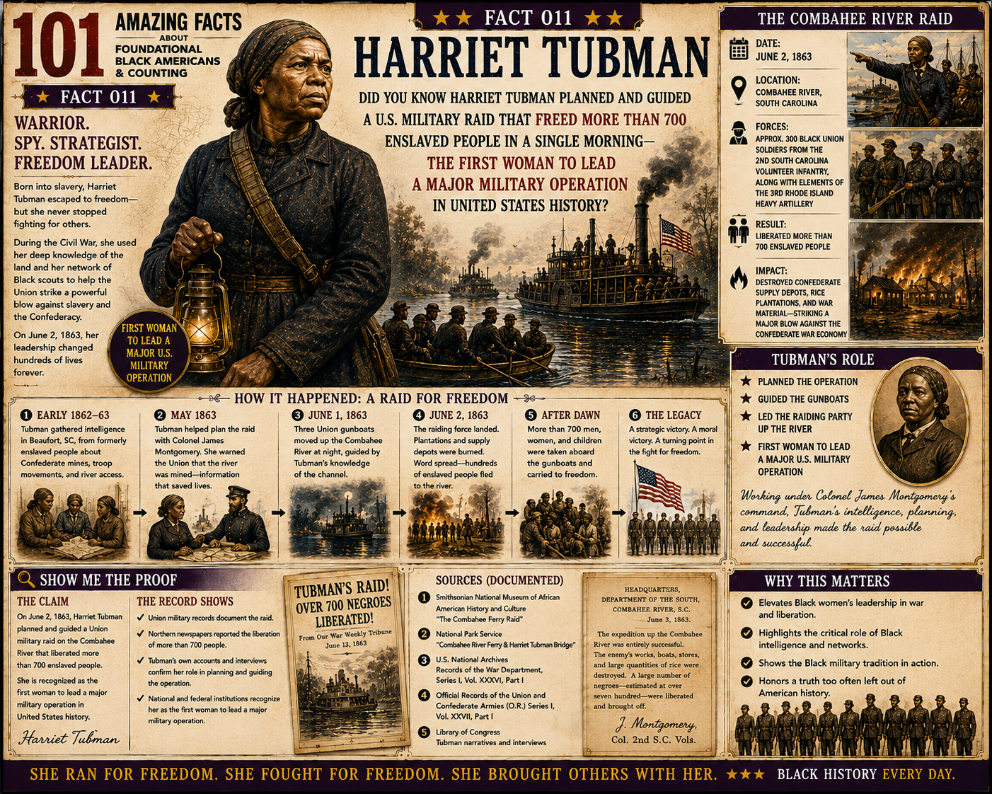 Illustrated historical poster depicting Harriet Tubman and the June 2, 1863 Combahee River Raid that freed more than 700 enslaved people in South Carolina.