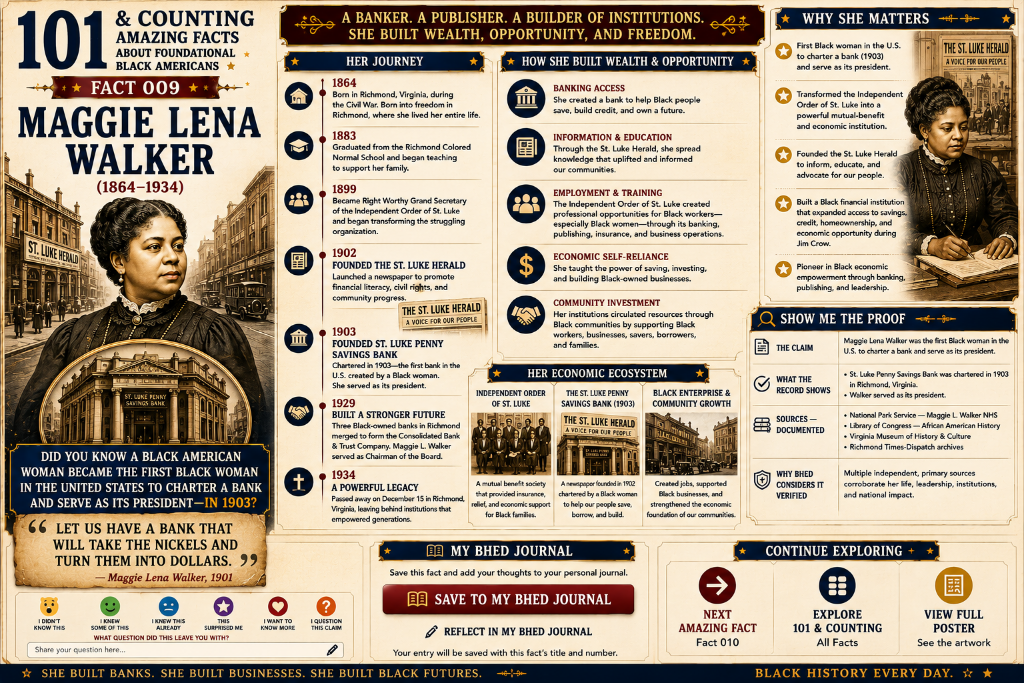 101 & Counting Amazing Fact 009: Maggie Lena Walker — the first African American woman to charter a bank and serve as its president, founding the St. Luke Penny Savings Bank in Richmond, Virginia in 1903.