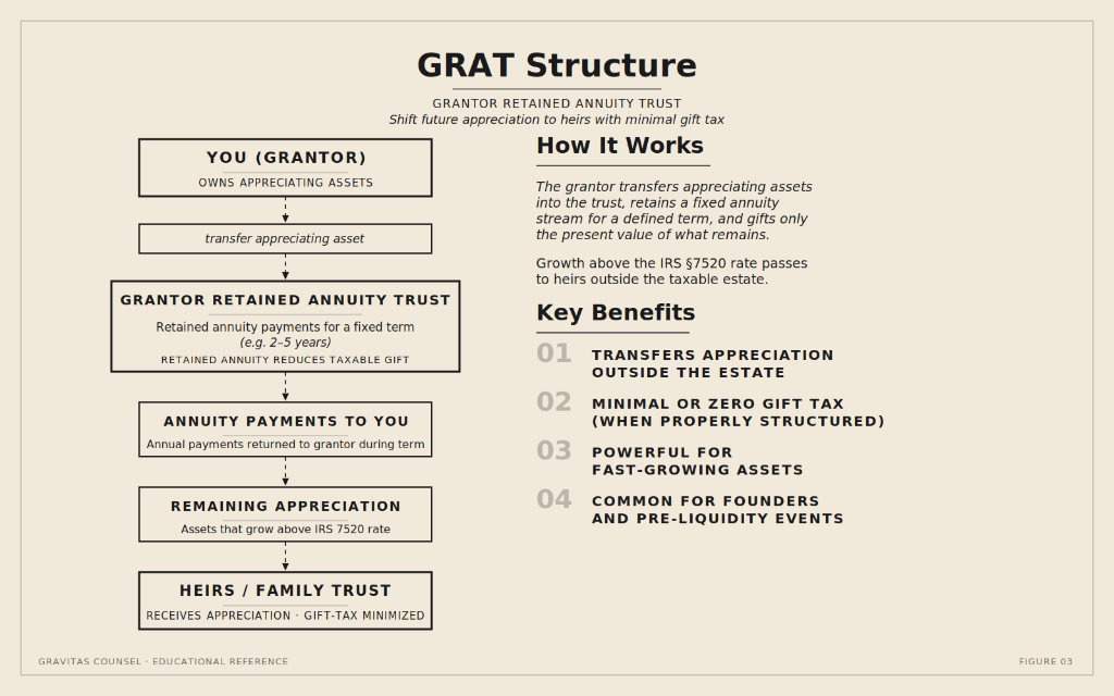 GRAT Structure