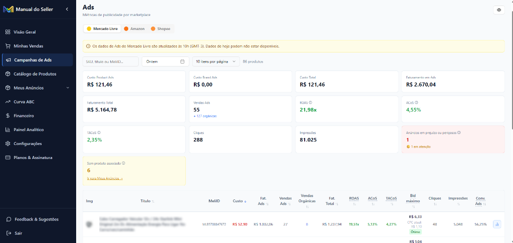 Campanhas de Ads — ACOS, ROAS e Bid Máximo