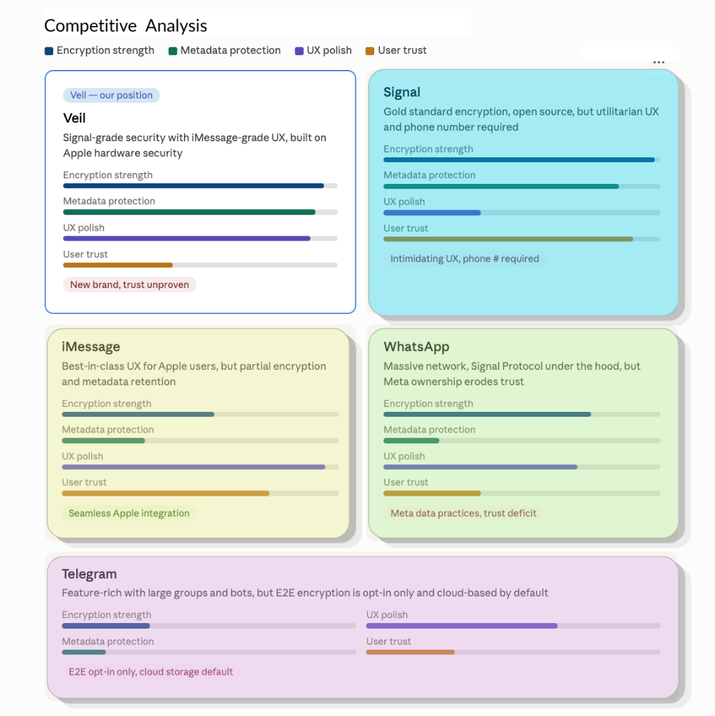 Competitive Analysis