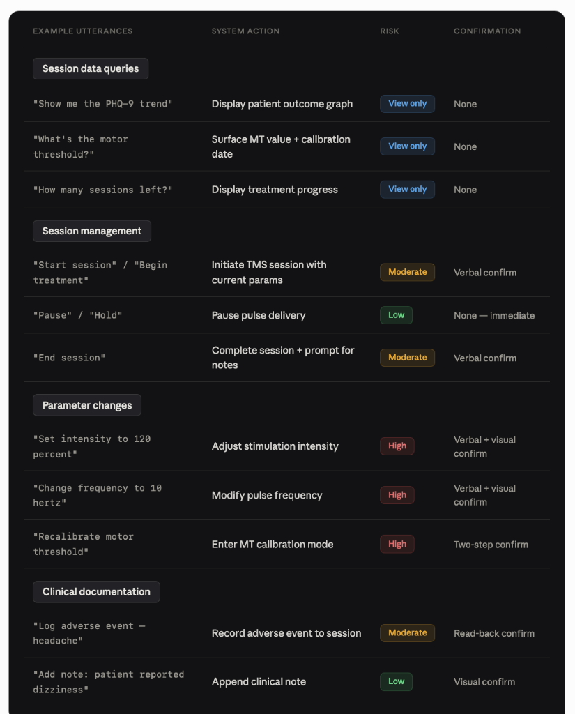 System Actions Table