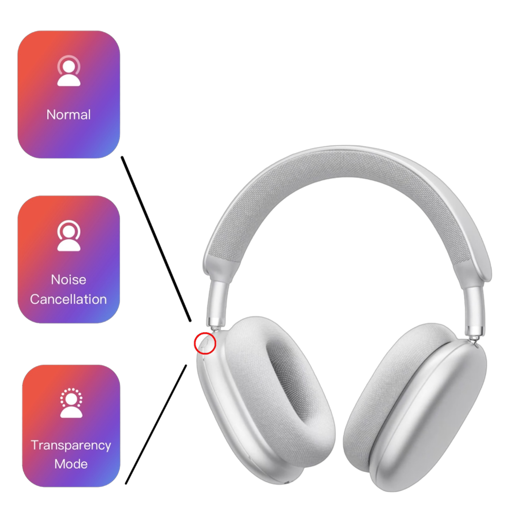 Right ear cup โ Rotary button (left) & ANC button (right)
