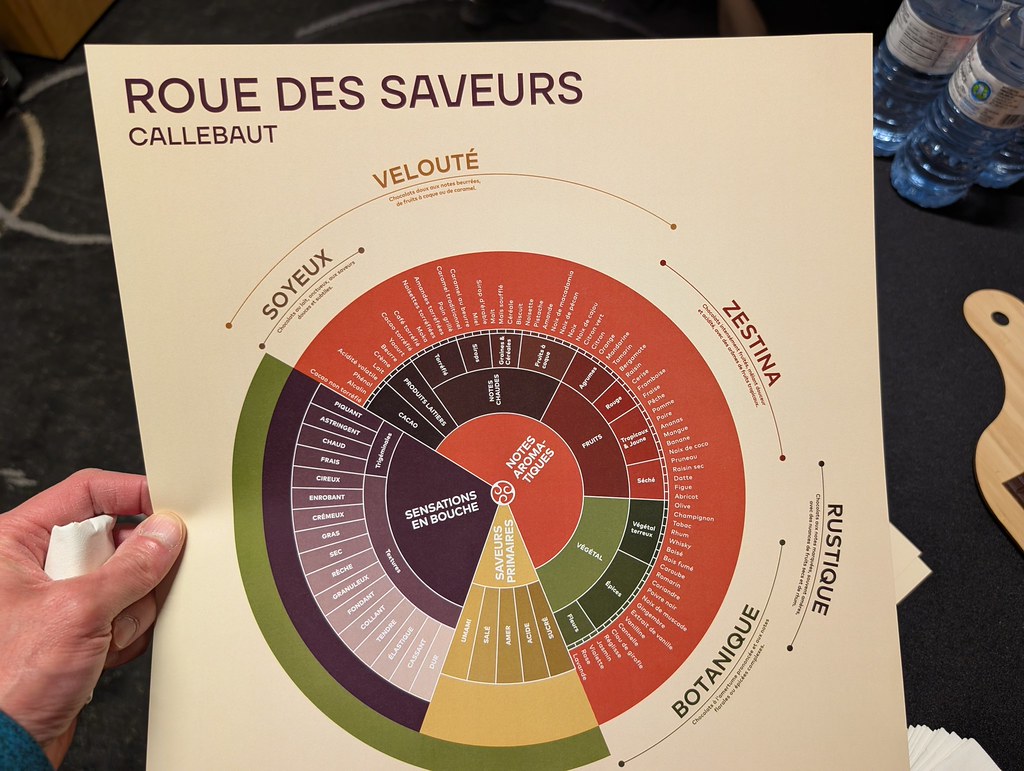 Flavor wheel tasting