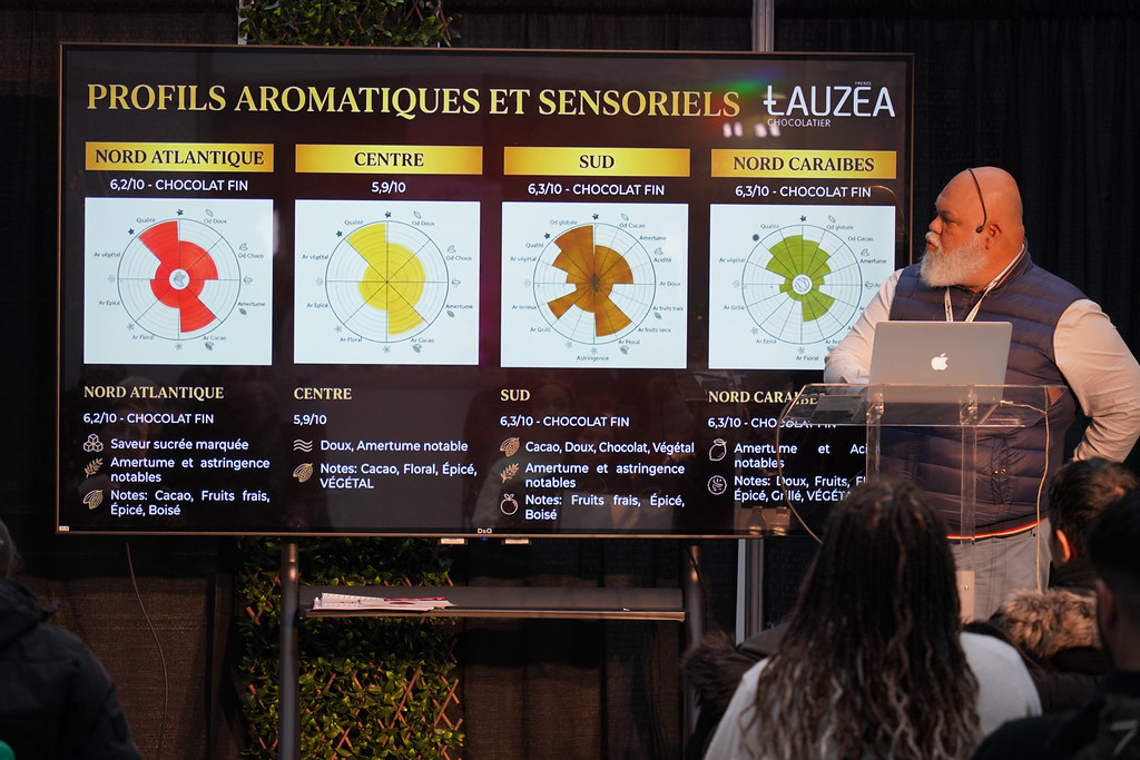 Aromatic profiles conference