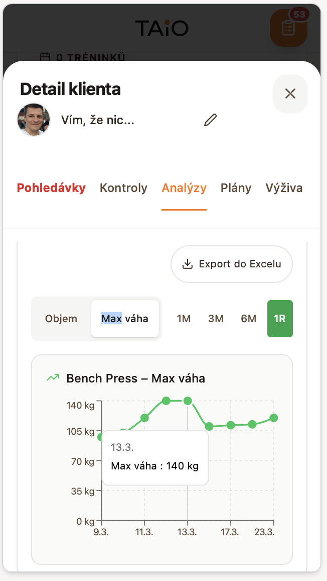 Automatické grafy silového progresu