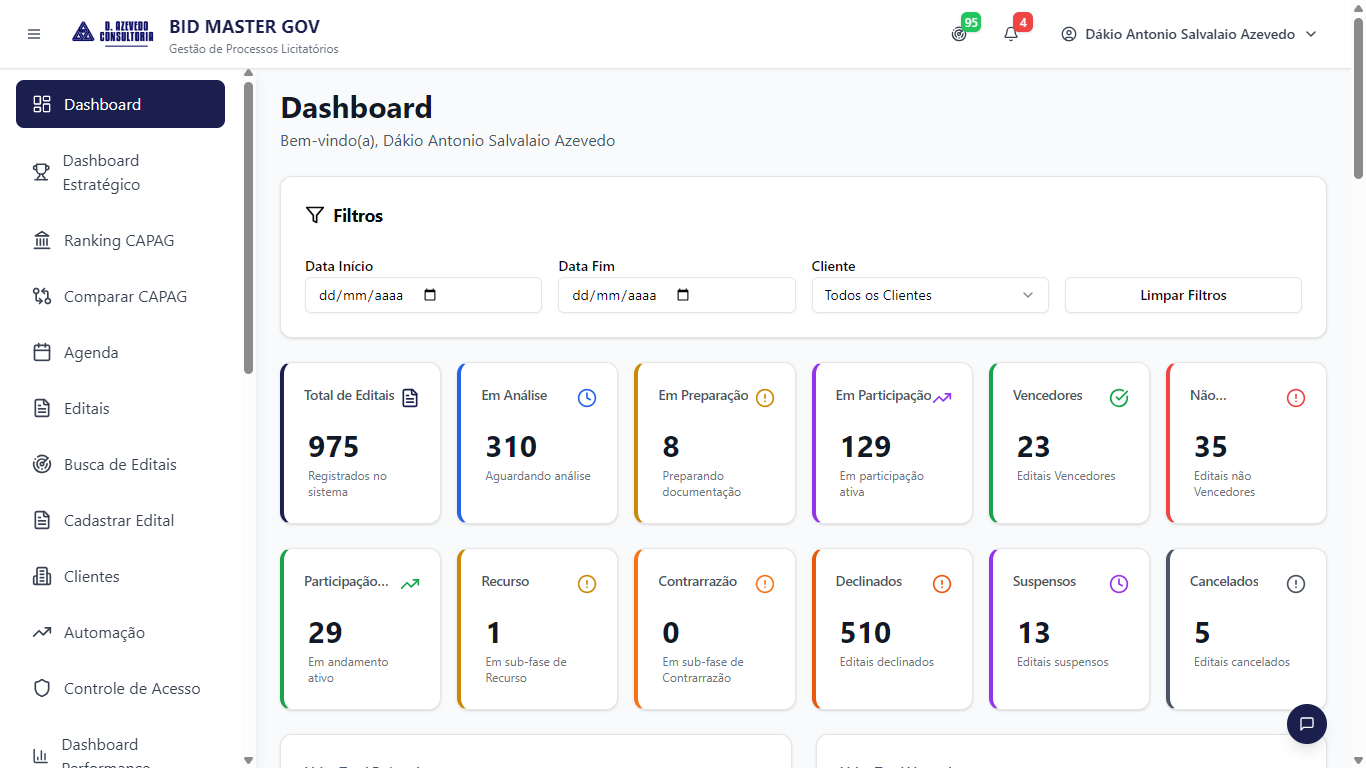 Dashboard da plataforma BID MASTER GOV