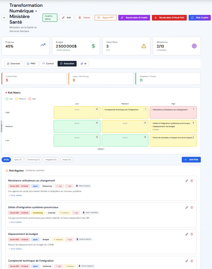 Risk matrix and register