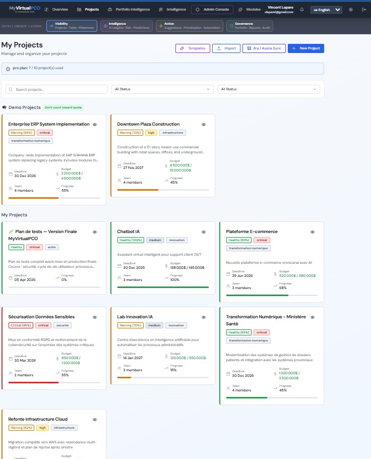Multi-project portfolio view