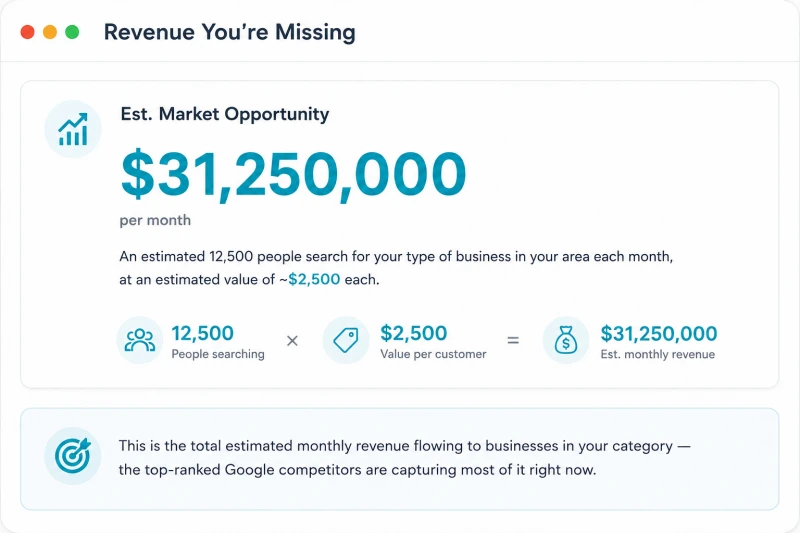 Your Local Market Revenue Opportunity