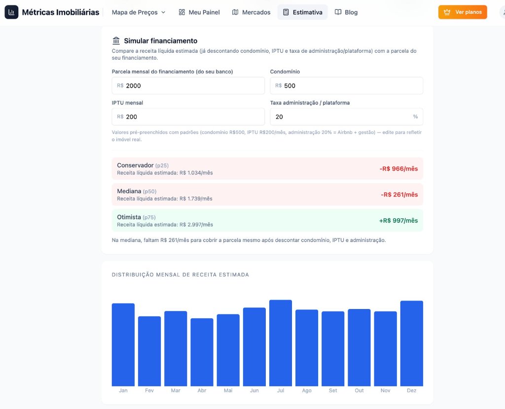 Simulação de financiamento vs. receita líquida estimada de Airbnb na Pampulha, Belo Horizonte