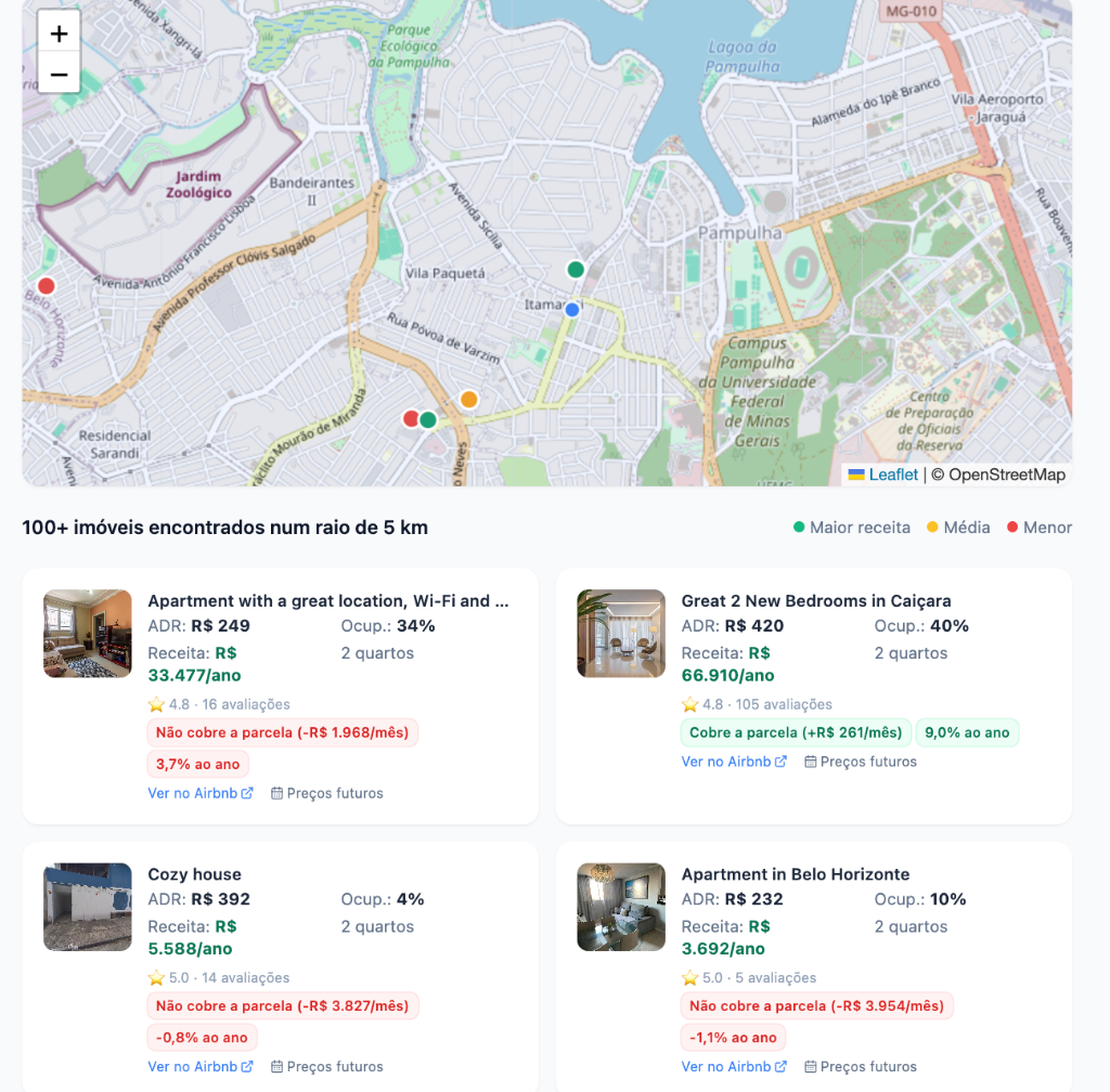 Vale a pena financiar um imóvel para Airbnb? Fizemos a conta com dados reais