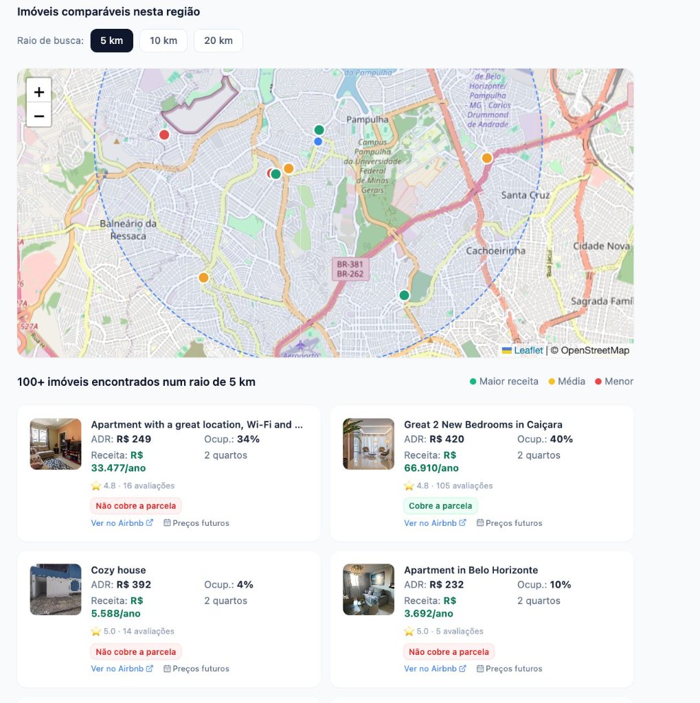 Mapa de imóveis comparáveis reais no Airbnb num raio de 5 km na Pampulha, Belo Horizonte