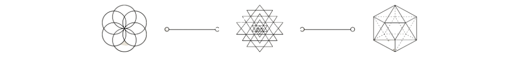 Three sacred symbols