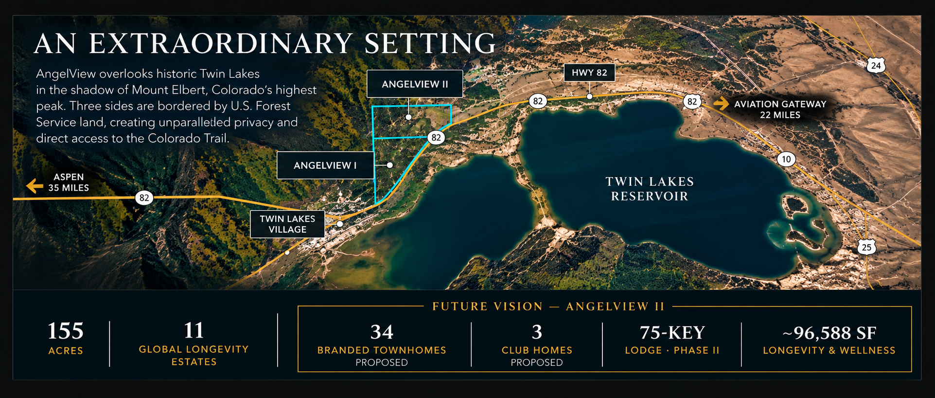AngelView and the proposed AngelView II — an extraordinary Twin Lakes setting, with future vision statistics