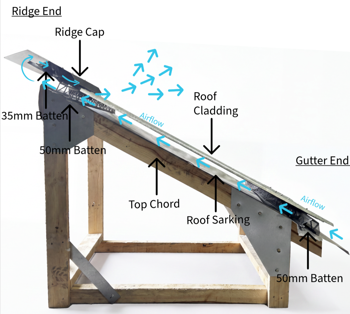 Ventilated batten airflow cross-section diagram