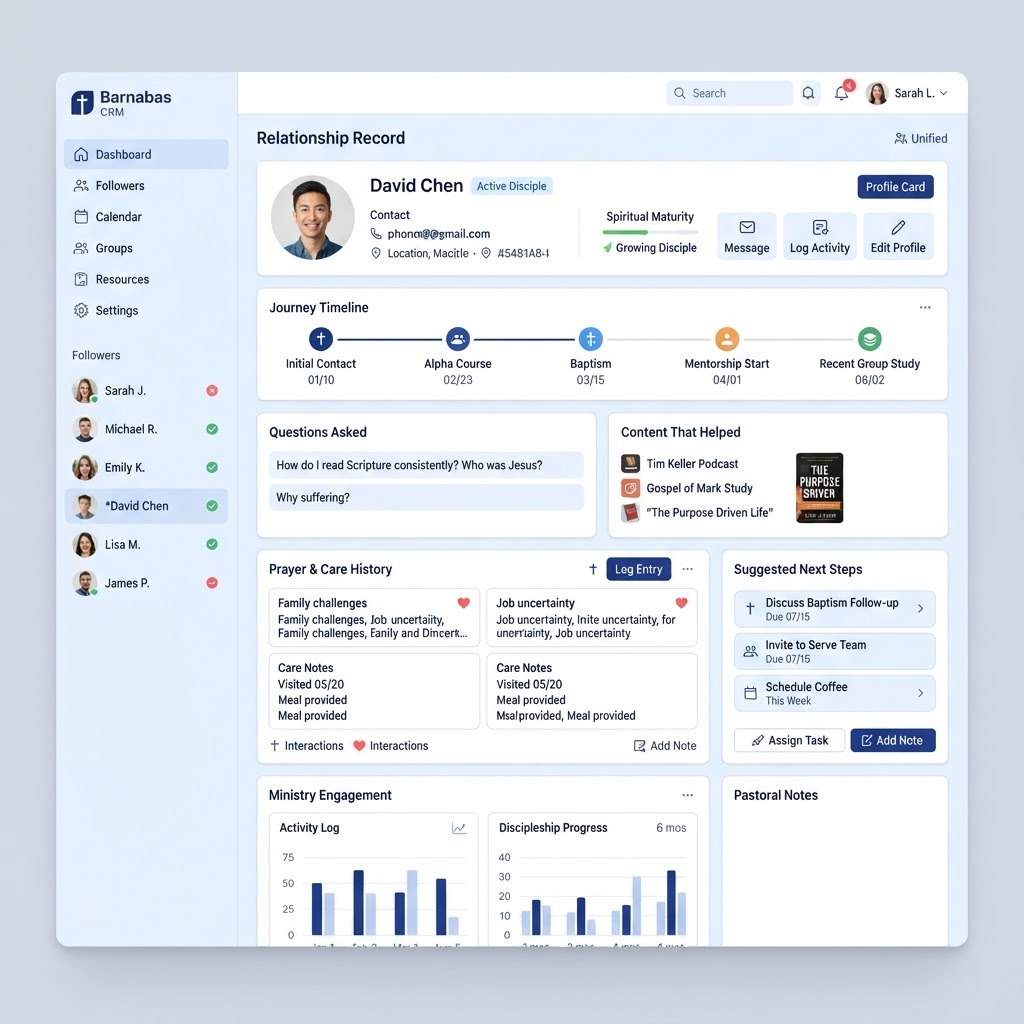 Barnabas discipleship dashboard — unified relationship record and pastoral follow-up