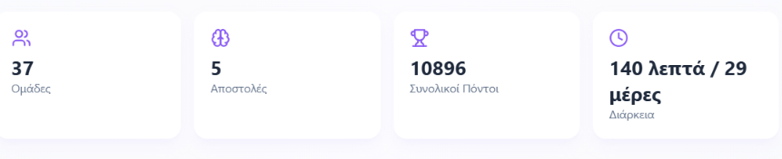 Απολογισμός Πιλοτικού ΓΕΛ Ν. Σερρών: 37 ομάδες, 5 αποστολές, 10.896 συνολικοί πόντοι, 140 λεπτά / 29 μέρες.