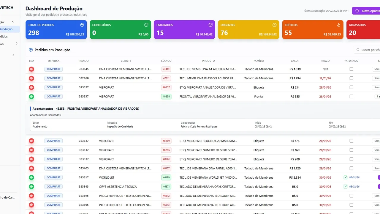 SIGVETECH BASE template preview