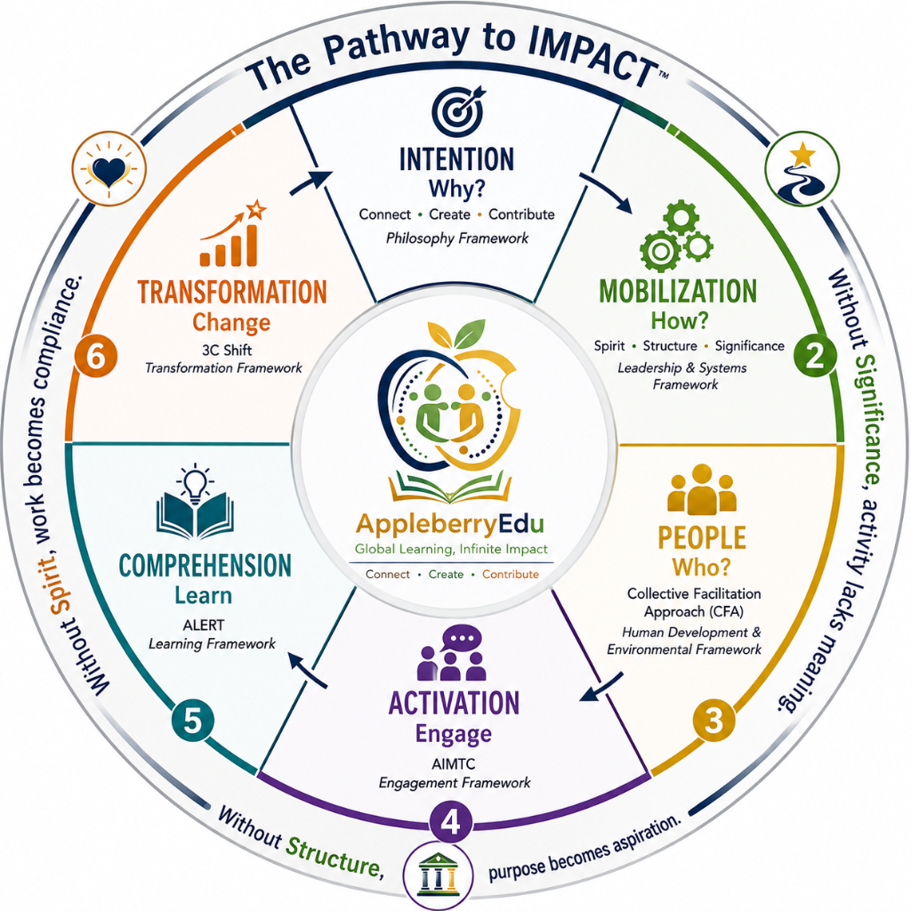 The Pathway to IMPACT™
