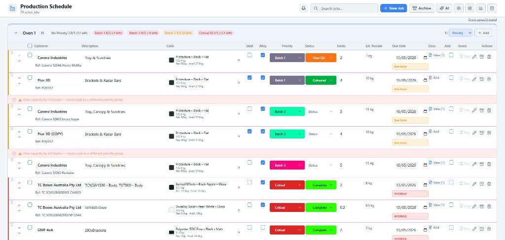 Smart Production Board