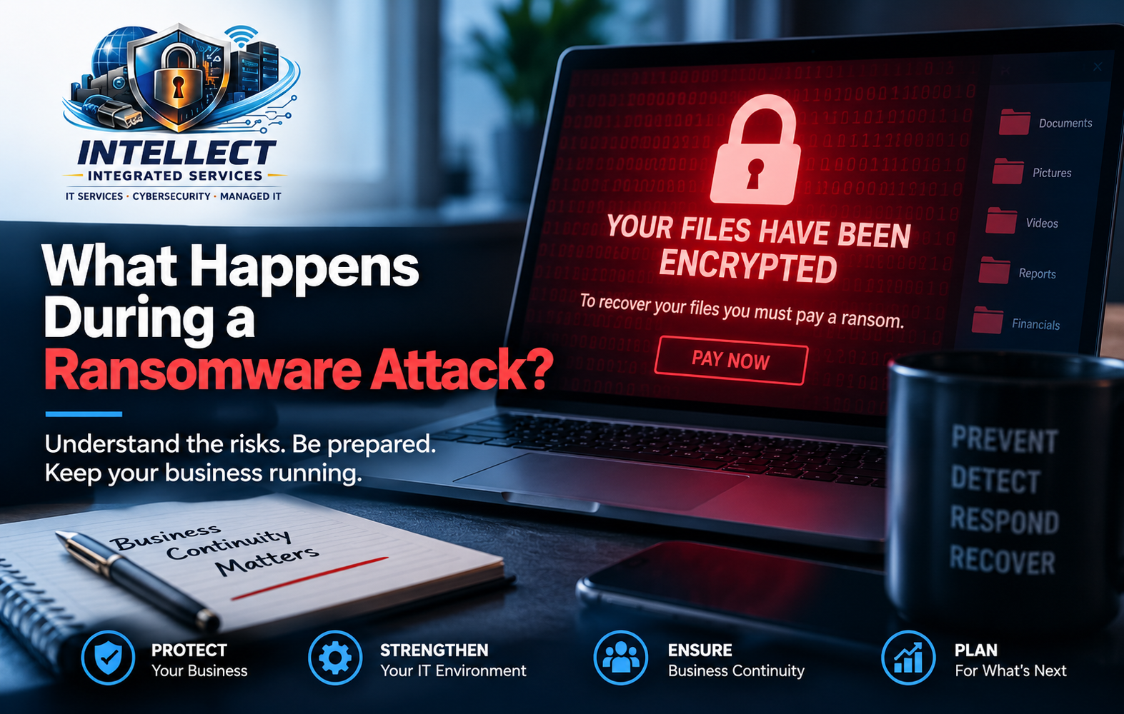 What Happens During a Ransomware Attack?