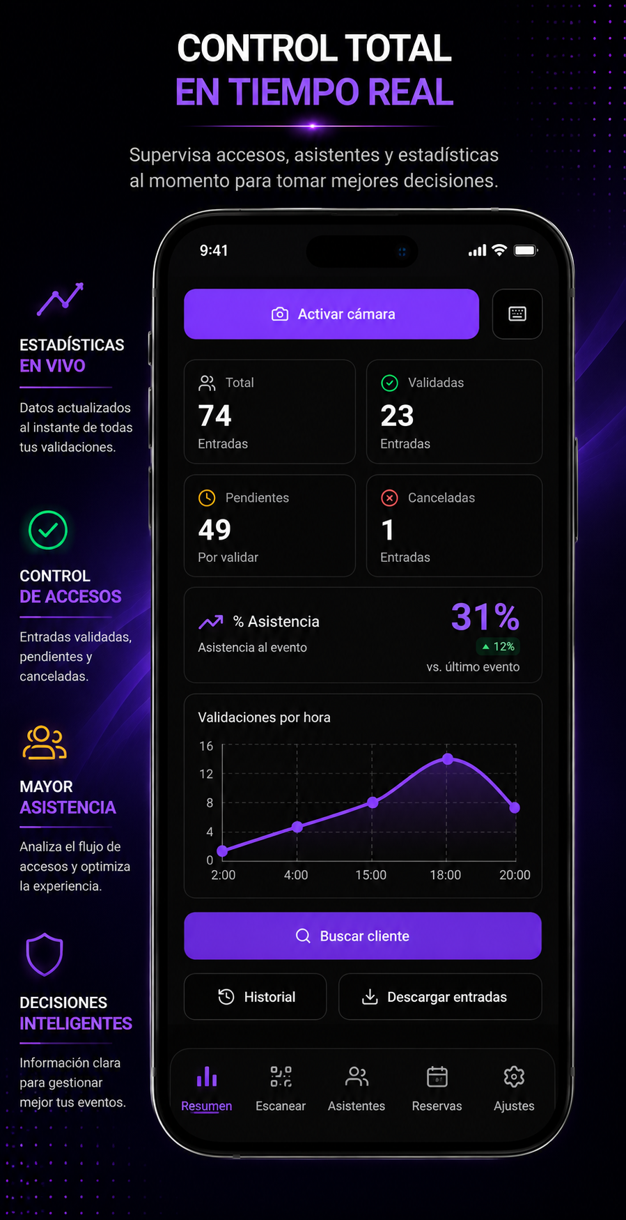 CONTROL TOTAL
