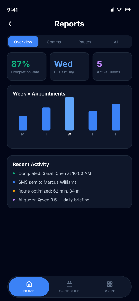 Reports