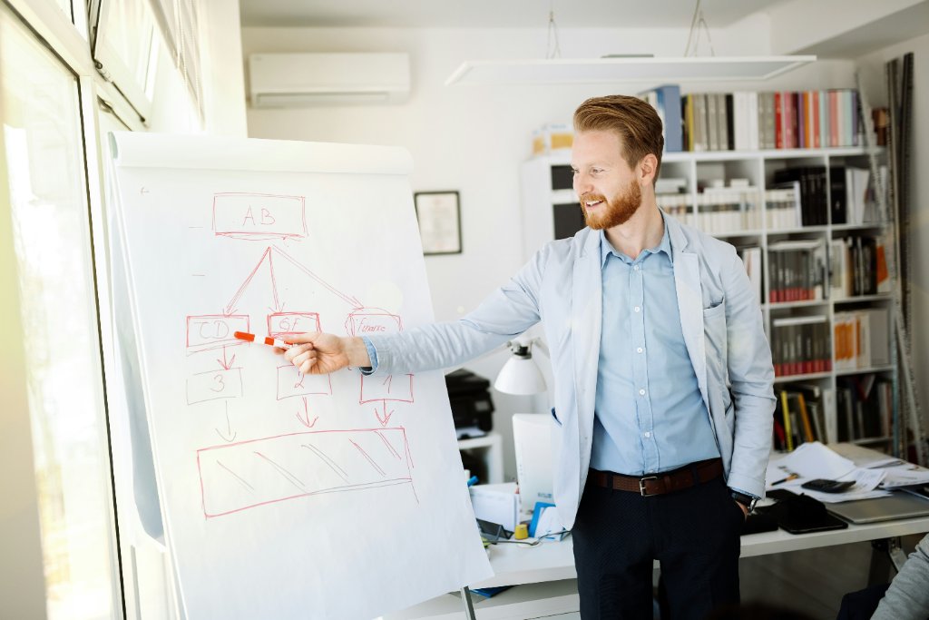 Building Continuous Improvement Frameworks for SaaS